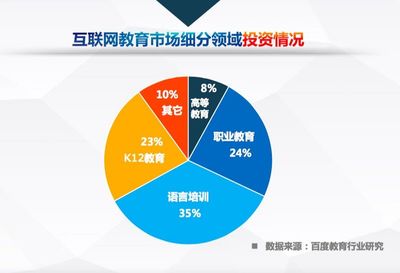 中國互聯(lián)網(wǎng)教育行業(yè)趨勢報告 高等教育與職業(yè)教育劃分明晰，呈現(xiàn)高質(zhì)量“雙足”發(fā)展態(tài)勢