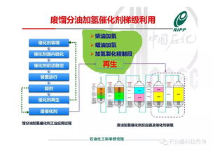 RIPP加氫催化劑全生命周期綠色供應鏈技術開發(fā)進展