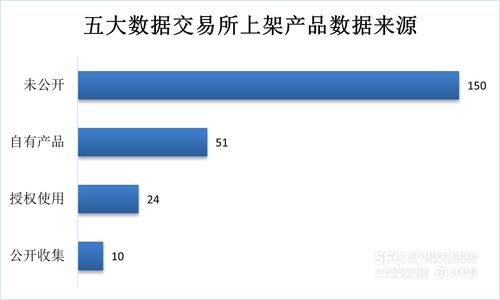 數據要素市場7月趨勢解析 工具類產品主導場內新增，金融、食品互聯網銷售行業領跑